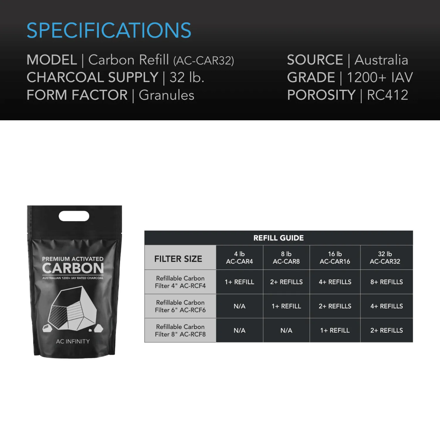 AC Infinity Activated Carbon Refill, 1200  IAV Australian Charcoal, 32 lb.