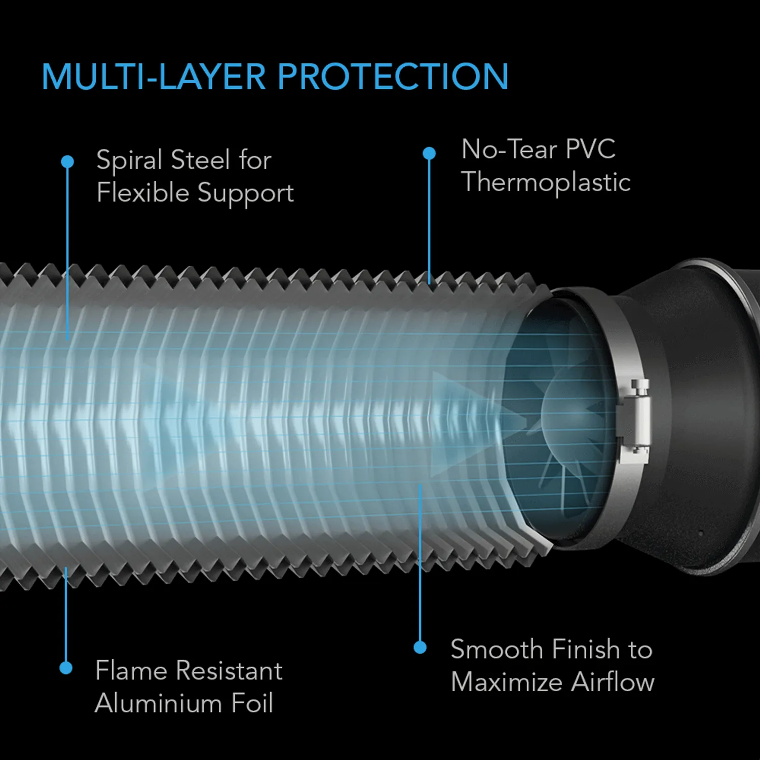 AC Infinity Flexible Four-Layer Ducting, 25-FT Long, 8-Inch