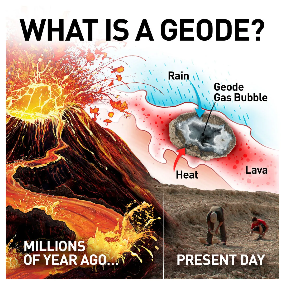 National Geographic Break Open 2 Real Geode